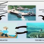 Interaksi Penambangan Pasir, Nelayan dan Lingkungan