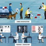 Crime Investigation Flat Banners
